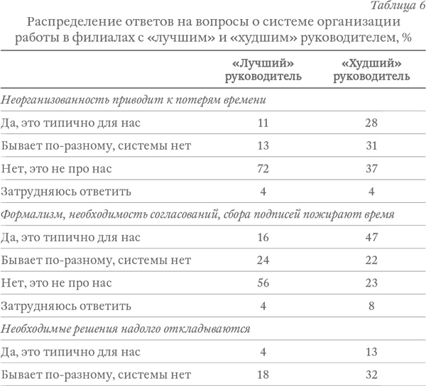 Капитализм под копирку. Иллюзии эффективных менеджеров