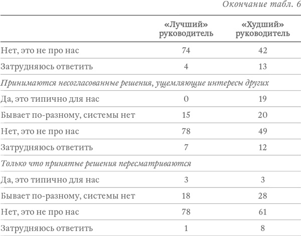 Капитализм под копирку. Иллюзии эффективных менеджеров