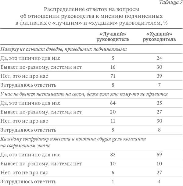 Капитализм под копирку. Иллюзии эффективных менеджеров