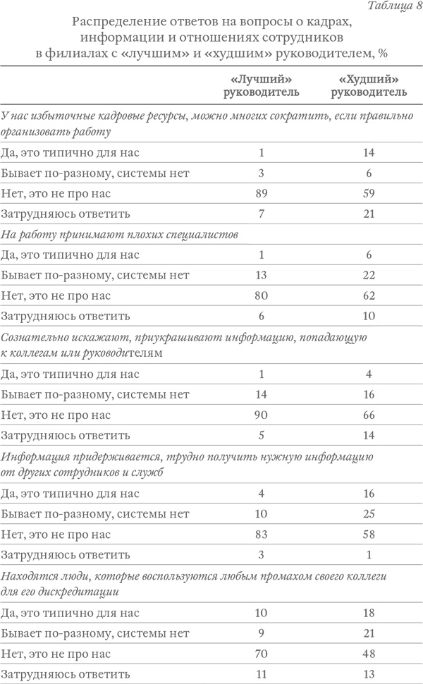 Капитализм под копирку. Иллюзии эффективных менеджеров