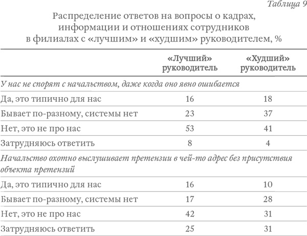 Капитализм под копирку. Иллюзии эффективных менеджеров