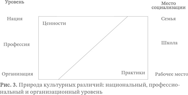 Капитализм под копирку. Иллюзии эффективных менеджеров