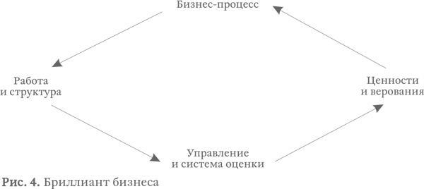 Капитализм под копирку. Иллюзии эффективных менеджеров