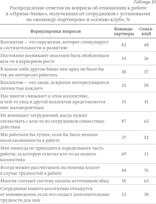 Капитализм под копирку. Иллюзии эффективных менеджеров