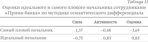 Капитализм под копирку. Иллюзии эффективных менеджеров