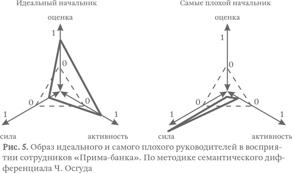 Капитализм под копирку. Иллюзии эффективных менеджеров