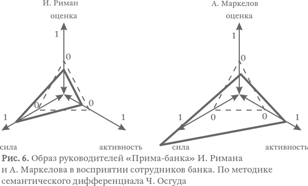 Капитализм под копирку. Иллюзии эффективных менеджеров