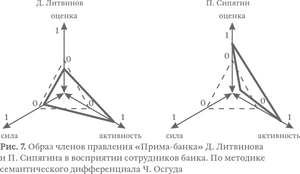 Капитализм под копирку. Иллюзии эффективных менеджеров