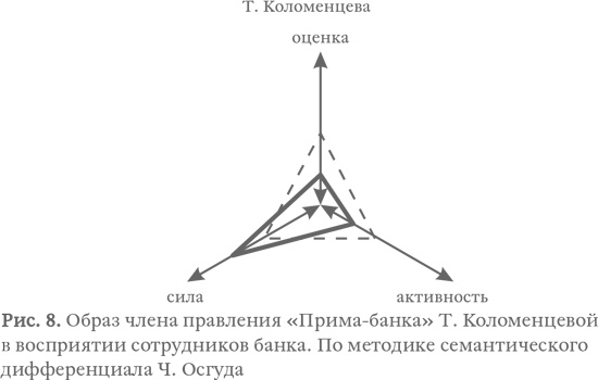 Капитализм под копирку. Иллюзии эффективных менеджеров