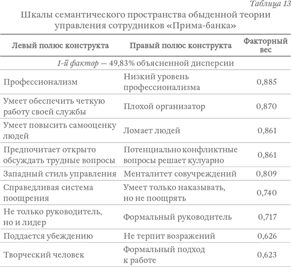 Капитализм под копирку. Иллюзии эффективных менеджеров