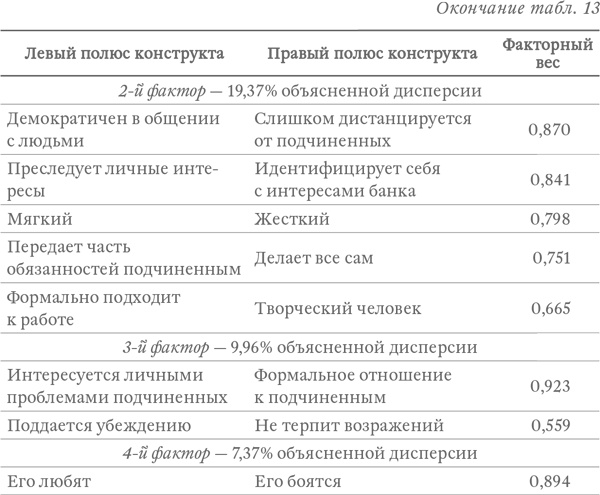 Капитализм под копирку. Иллюзии эффективных менеджеров