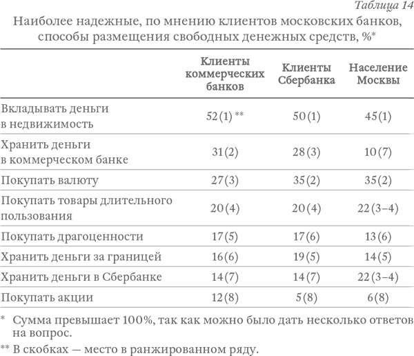 Капитализм под копирку. Иллюзии эффективных менеджеров