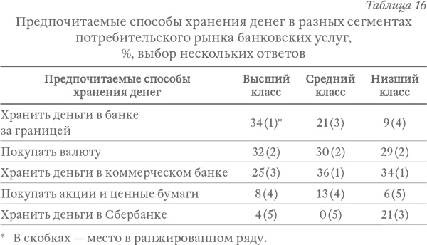 Капитализм под копирку. Иллюзии эффективных менеджеров