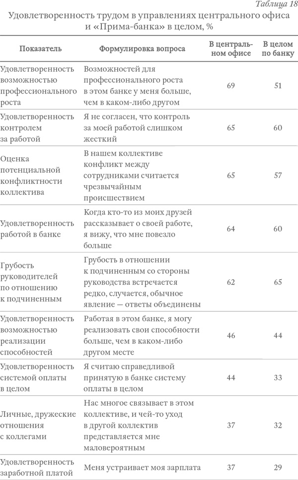 Капитализм под копирку. Иллюзии эффективных менеджеров