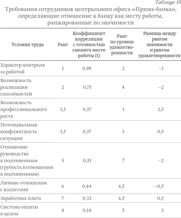 Капитализм под копирку. Иллюзии эффективных менеджеров