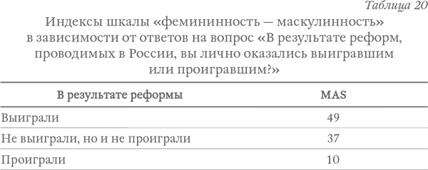 Капитализм под копирку. Иллюзии эффективных менеджеров