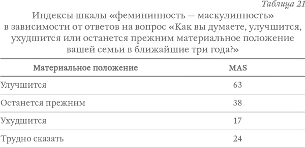 Капитализм под копирку. Иллюзии эффективных менеджеров