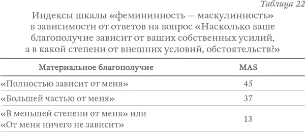 Капитализм под копирку. Иллюзии эффективных менеджеров