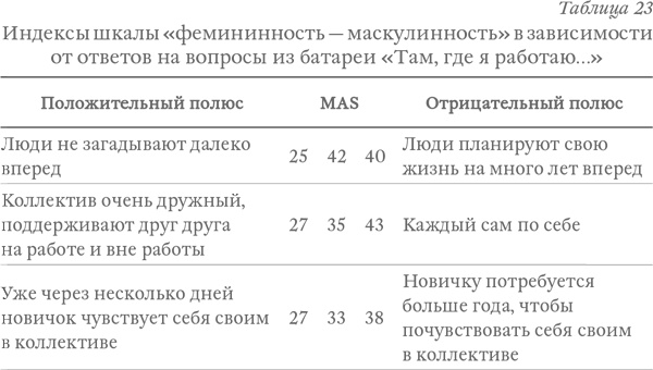 Капитализм под копирку. Иллюзии эффективных менеджеров