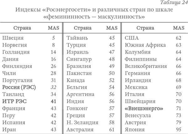 Капитализм под копирку. Иллюзии эффективных менеджеров