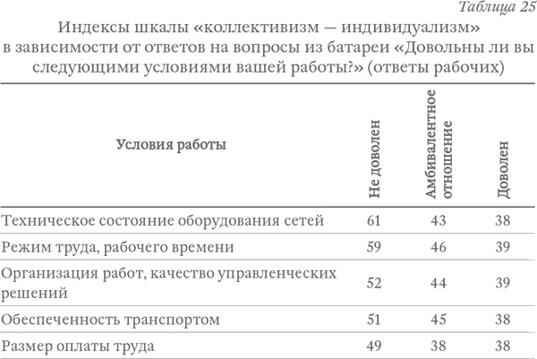 Капитализм под копирку. Иллюзии эффективных менеджеров