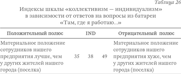 Капитализм под копирку. Иллюзии эффективных менеджеров