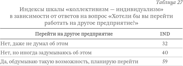 Капитализм под копирку. Иллюзии эффективных менеджеров