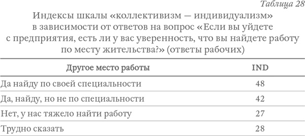 Капитализм под копирку. Иллюзии эффективных менеджеров