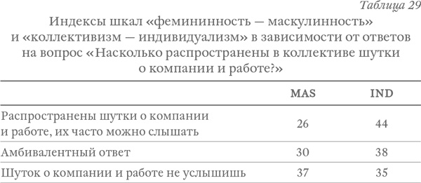 Капитализм под копирку. Иллюзии эффективных менеджеров