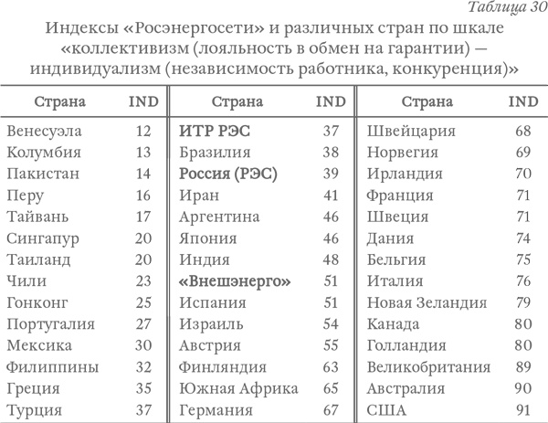 Капитализм под копирку. Иллюзии эффективных менеджеров