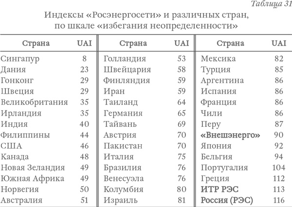 Капитализм под копирку. Иллюзии эффективных менеджеров