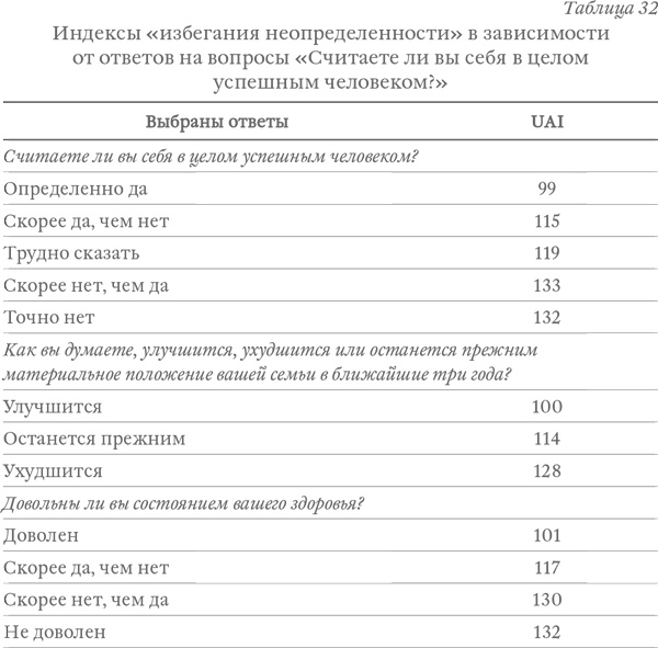 Капитализм под копирку. Иллюзии эффективных менеджеров