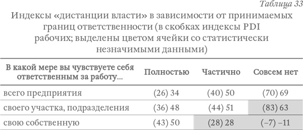 Капитализм под копирку. Иллюзии эффективных менеджеров