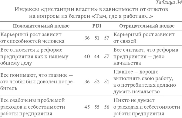 Капитализм под копирку. Иллюзии эффективных менеджеров