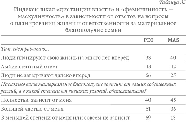 Капитализм под копирку. Иллюзии эффективных менеджеров