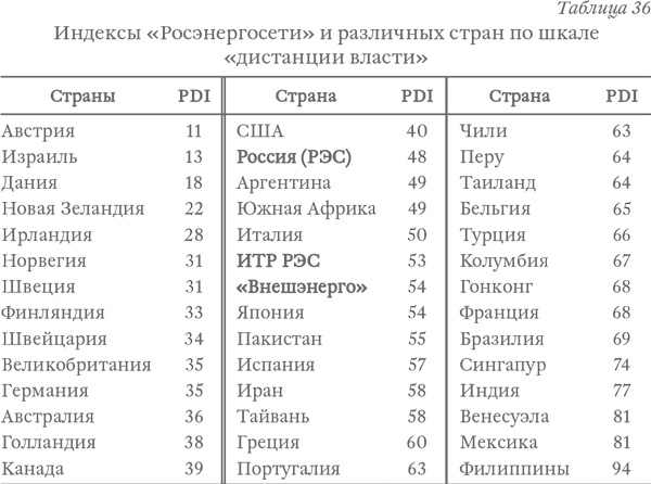 Капитализм под копирку. Иллюзии эффективных менеджеров