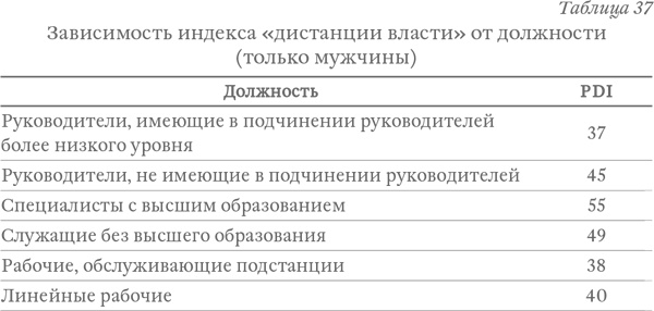 Капитализм под копирку. Иллюзии эффективных менеджеров