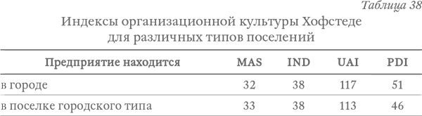 Капитализм под копирку. Иллюзии эффективных менеджеров