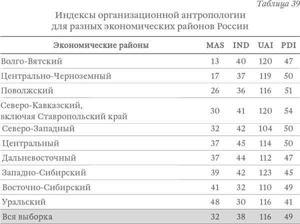 Капитализм под копирку. Иллюзии эффективных менеджеров