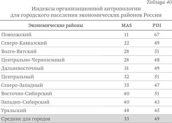 Капитализм под копирку. Иллюзии эффективных менеджеров