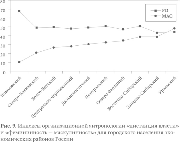 Капитализм под копирку. Иллюзии эффективных менеджеров