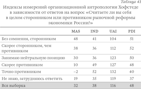 Капитализм под копирку. Иллюзии эффективных менеджеров