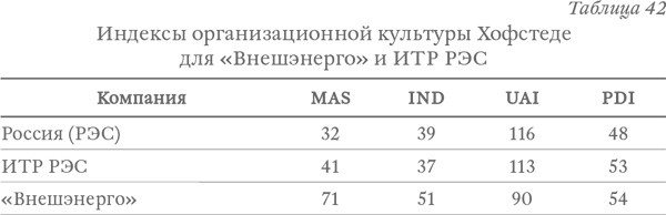 Капитализм под копирку. Иллюзии эффективных менеджеров