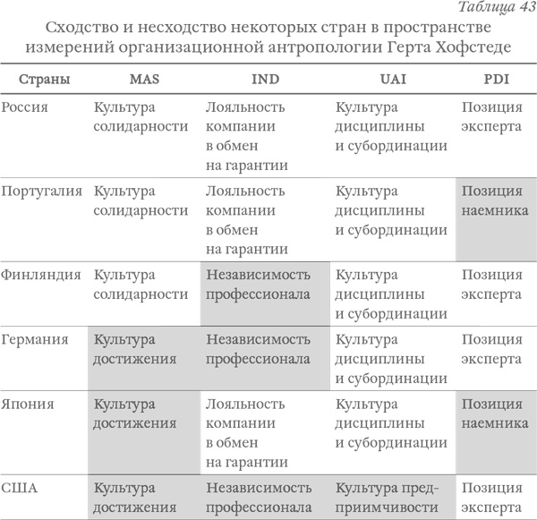 Капитализм под копирку. Иллюзии эффективных менеджеров