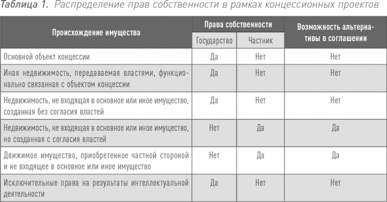 Инвестиции в инфраструктуру: Деньги, проекты, интересы. ГЧП, концессии, проектное финансирование