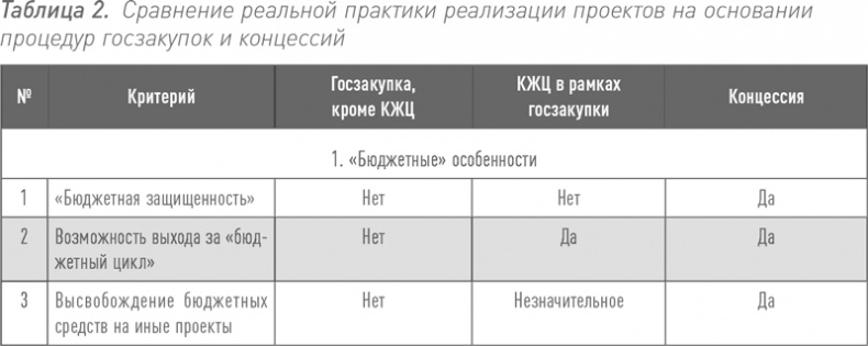 Инвестиции в инфраструктуру: Деньги, проекты, интересы. ГЧП, концессии, проектное финансирование