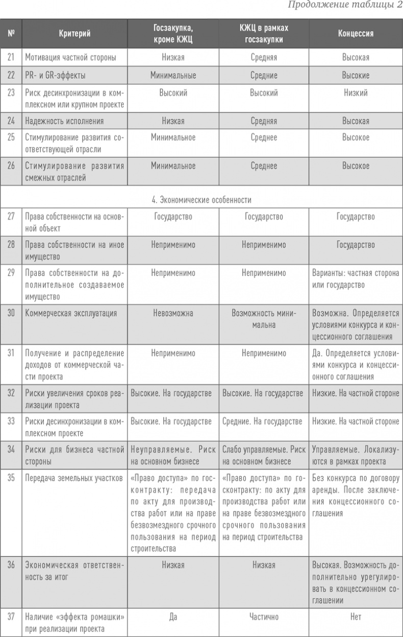 Инвестиции в инфраструктуру: Деньги, проекты, интересы. ГЧП, концессии, проектное финансирование