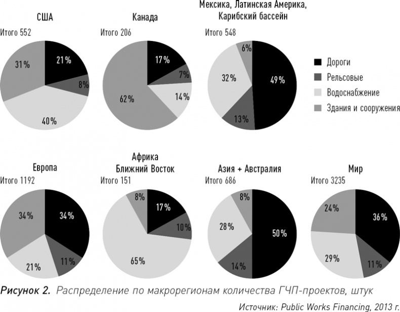 Инвестиции в инфраструктуру: Деньги, проекты, интересы. ГЧП, концессии, проектное финансирование