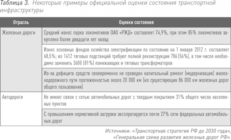 Инвестиции в инфраструктуру: Деньги, проекты, интересы. ГЧП, концессии, проектное финансирование