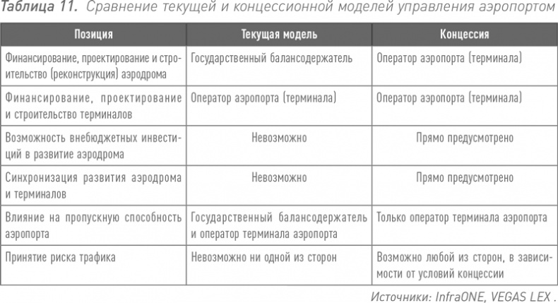 Инвестиции в инфраструктуру: Деньги, проекты, интересы. ГЧП, концессии, проектное финансирование